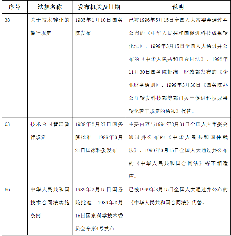 國務院關于廢止2000年底以前發布的部分行政法規的決定（節選）