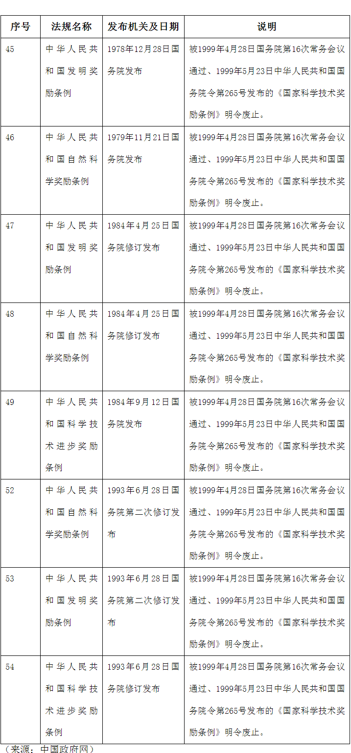 國務院關于廢止2000年底以前發布的部分行政法規的決定（節選）