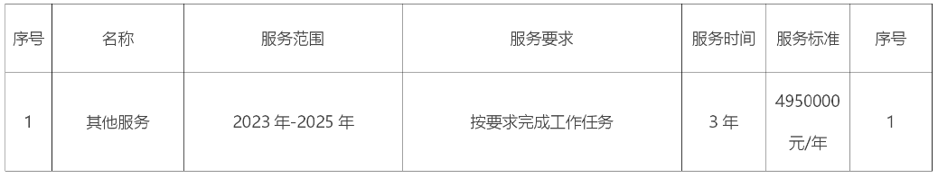 河南省生态环境厅重点企业温室气体排放数据核查项目