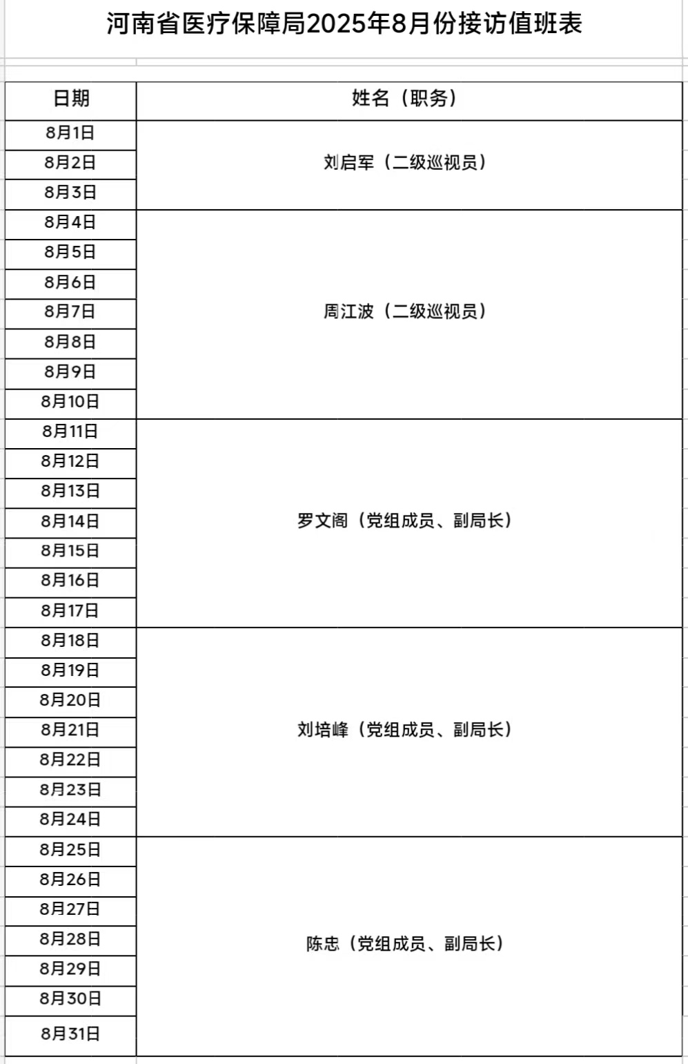 河南省医疗保障局信访安排