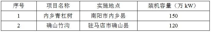 河南省内乡青杠树、确山竹沟抽水蓄能电站项目投资主体优选公告