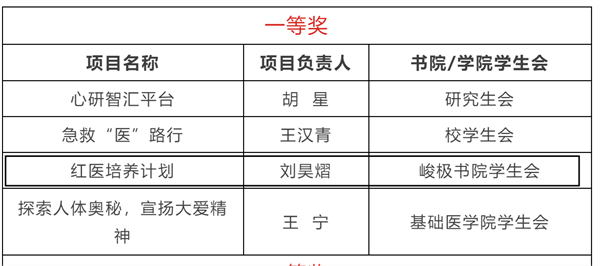 河南医药大学峻极书院学生第二党支部五彩赋能强根基 党建引领促发展