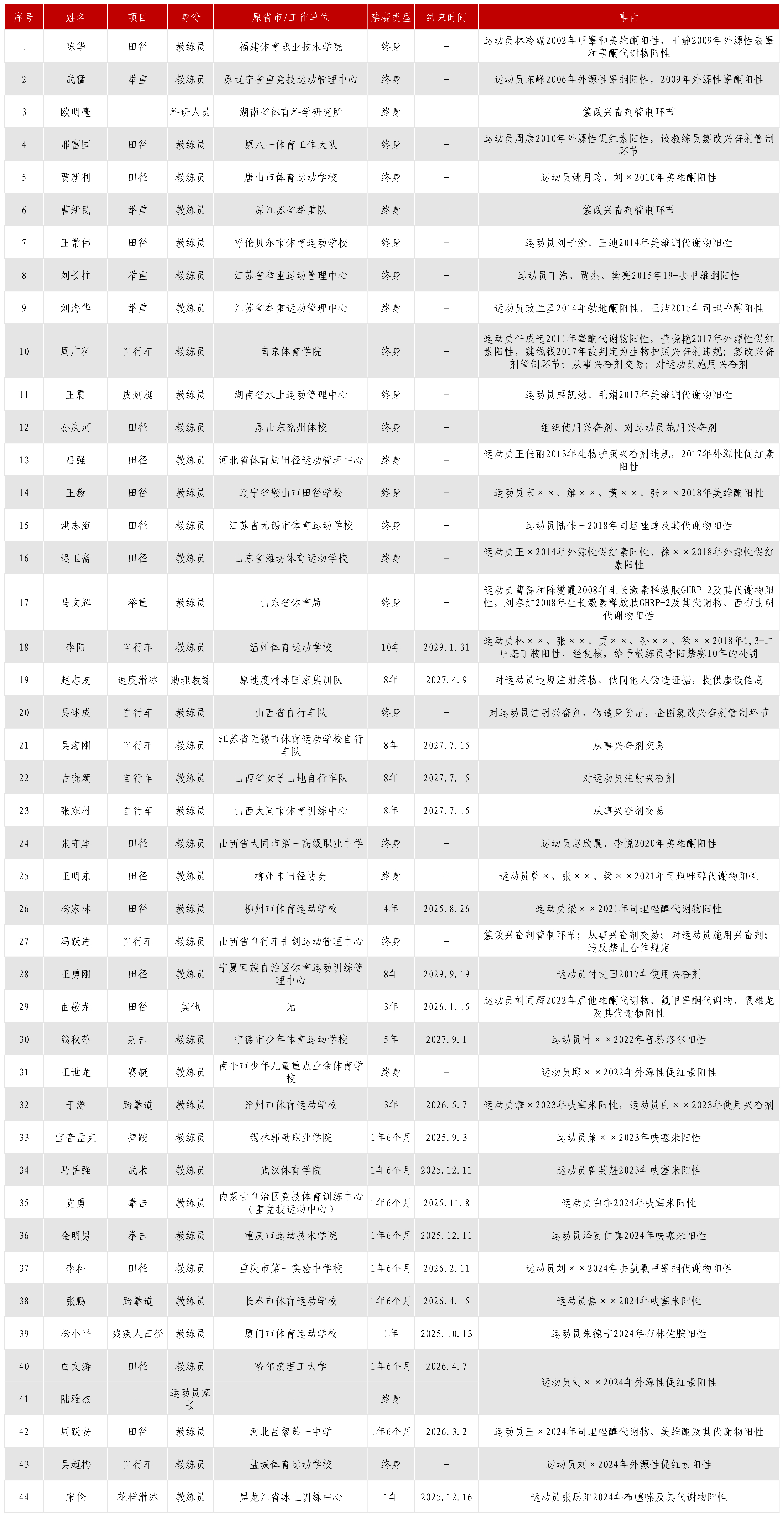 禁止合作名单更新