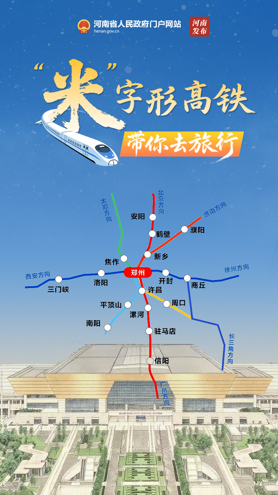 “米”字形高铁带你去旅行