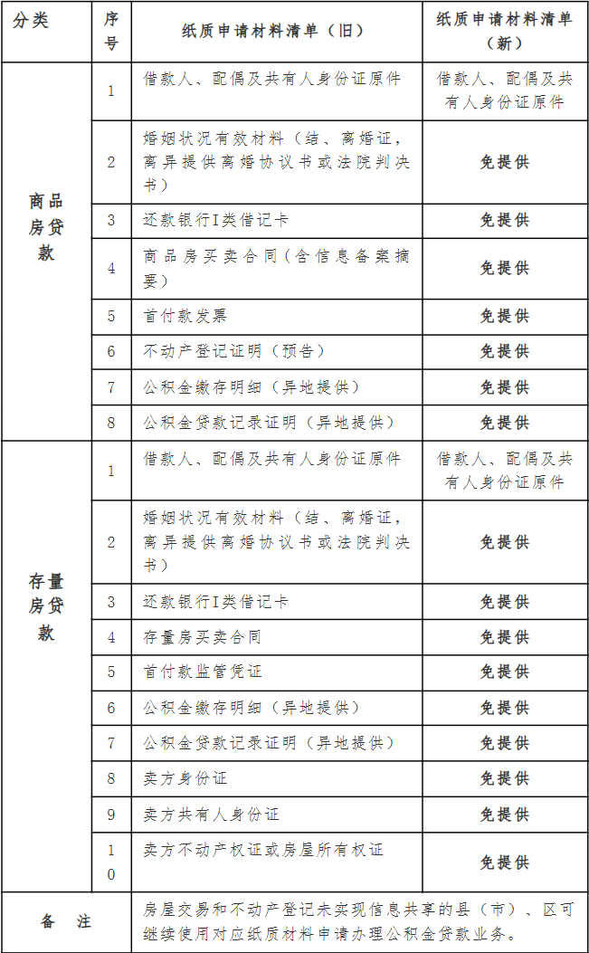 办理公积金贷款只需一张身份证