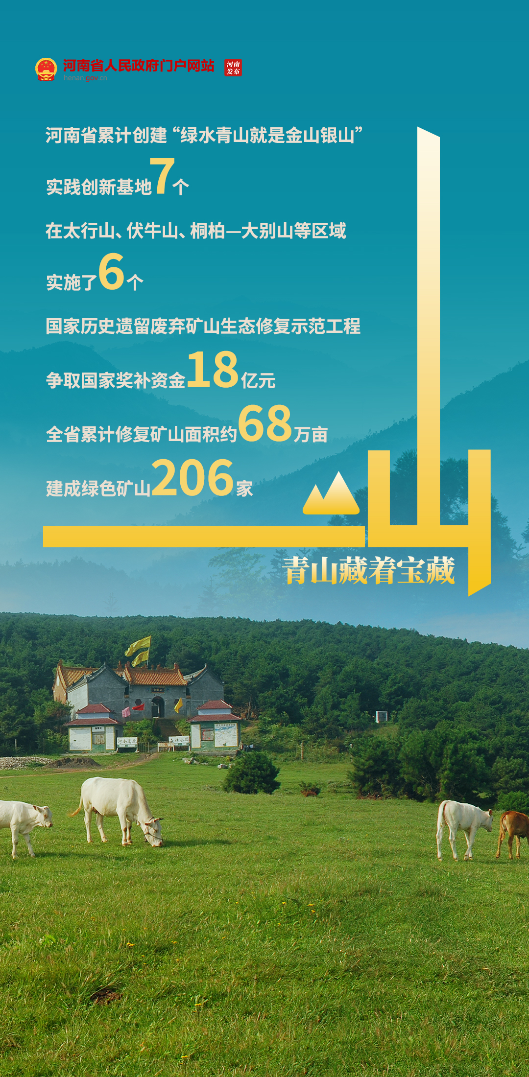 “两山”绿美看中原
