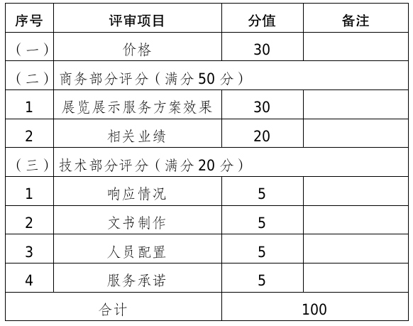 第二十五届中国国际投资贸易洽谈会<br><br>河南省展览展示服务项目竞争性磋商邀请函