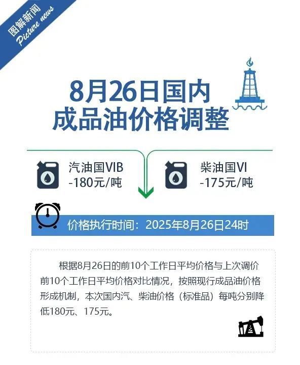 今晚油价下调