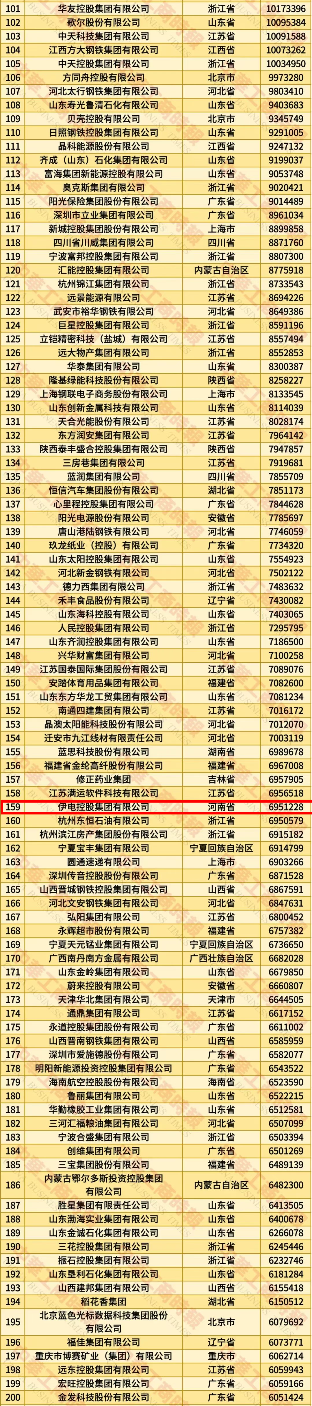 河南15家企业上榜！中国民营企业500强榜单发布