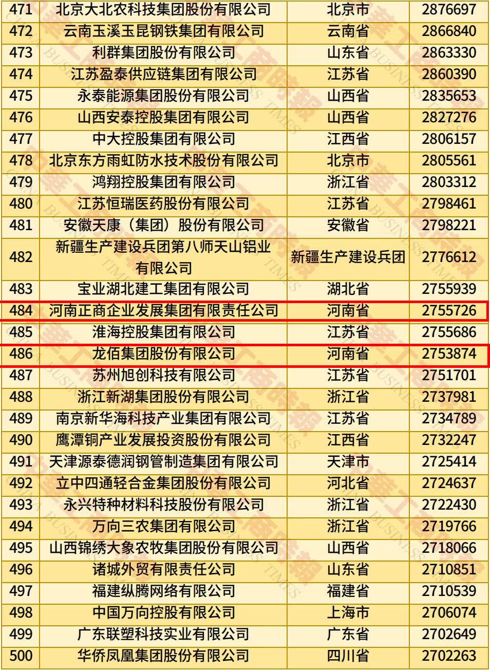 河南15家企业上榜！中国民营企业500强榜单发布