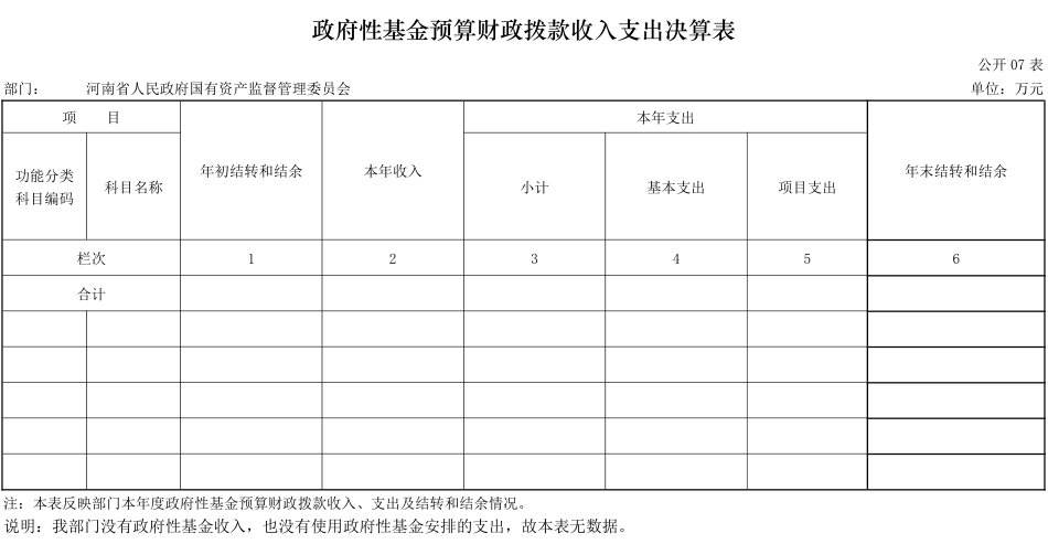 2024年度省政府国资委部门决算公开