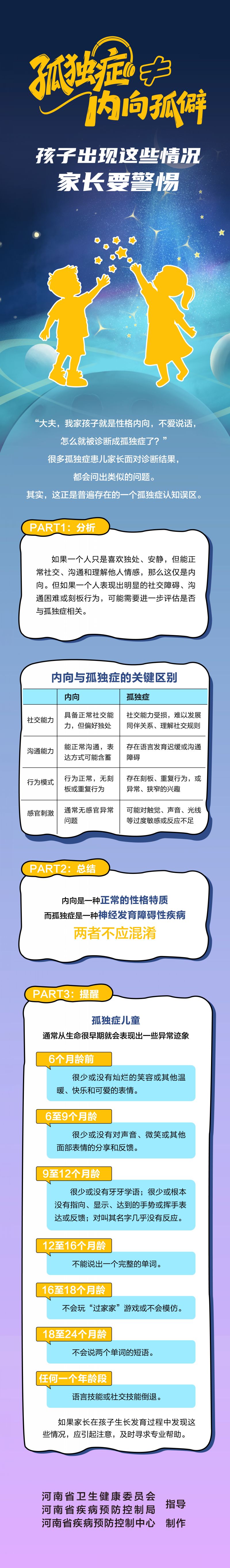 孤独症≠内向孤僻，孩子出现这些情况家长要警惕