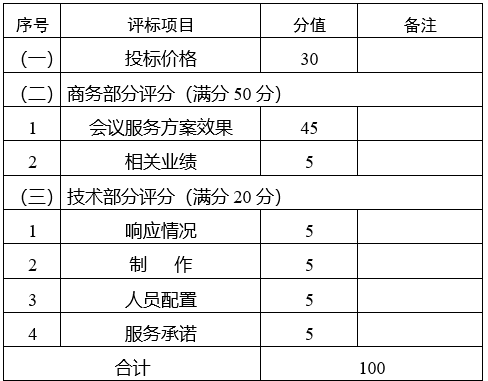 第十五届河南投洽会<br><br>“豫港合作 链接全球”交流推介活动<br><br>会议服务项目竞争性磋商邀请函