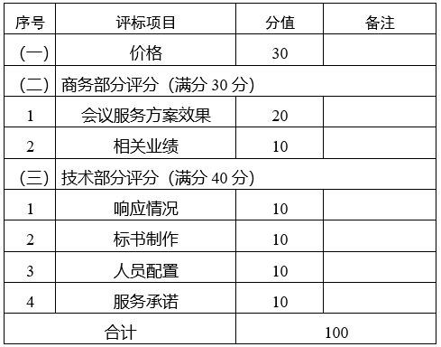 第十五届河南投洽会<br><br>“港通四海 发展活动会议服务项目<br><br>竞争性磋商邀请函共创未来”临港经济高质量 第十五届河南投洽会<br><br>“港通四海 发展活动会议服务项目<br><br>竞争性磋商邀请函共创未来”临港经济高质量