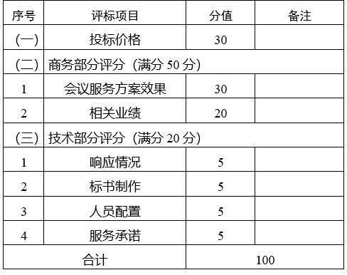第十五届河南投洽会<br><br>中国(河南)—欧洲经贸合作交流活动<br><br>会议服务项目竞争性磋商邀请函 第十五届河南投洽会<br><br>中国(河南)—欧洲经贸合作交流活动<br><br>会议服务项目竞争性磋商邀请函