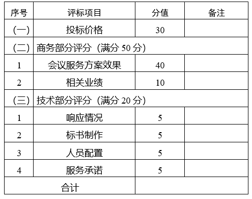 第十五届河南投洽会<br><br>“绿色未来”—电力装备创新发展交流活动<br><br>会议服务项目竞争性磋商邀请函