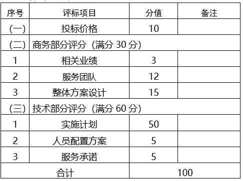 第十五届河南投洽会河南省政府<br><br>投资基金赋能产业发展合作交流会服务项目<br><br>竞争性磋商邀请函