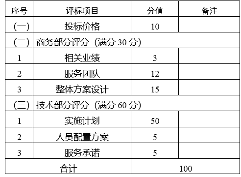 第十五届河南投洽会<br><br>政府投资基金合作交流活动<br><br>展会服务项目竞争性磋商邀请函 第十五届河南投洽会<br><br>政府投资基金合作交流活动<br><br>展会服务项目竞争性磋商邀请函