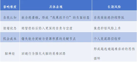 一点心理学 | 确诊了，“放弃型人格”！