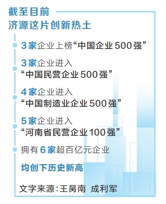 河南13家企业上榜“中国企业500强”新榜单 济源企业何以独占3席