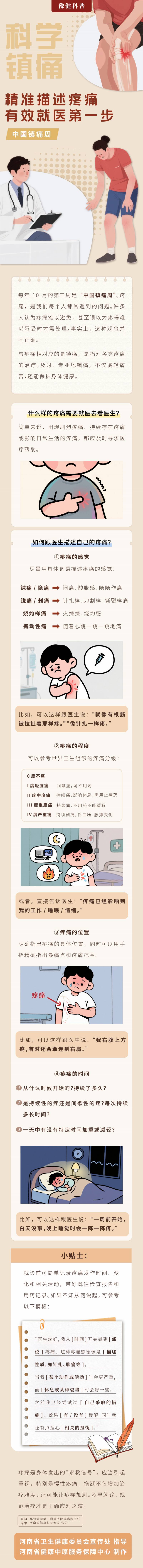 中国镇痛周：精准描述疼痛——有效就医第一步.jpg