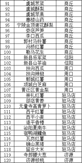 河南120个产品获地理标志产品认定（附产品目录）