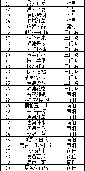 河南120个产品获地理标志产品认定（附产品目录）
