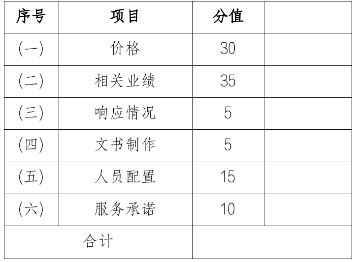 第二十七届中国国际高新技术成果交易会<br><br>河南省情综合形象展搭建项目<br><br>竞争性磋商邀请函