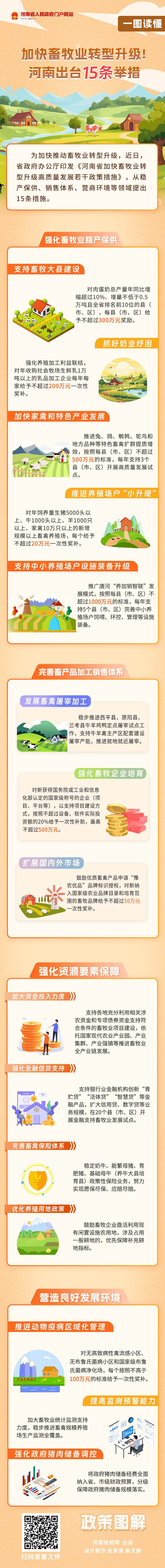 一图读懂丨真金白银支持！河南15条举措加快畜牧业转型发展