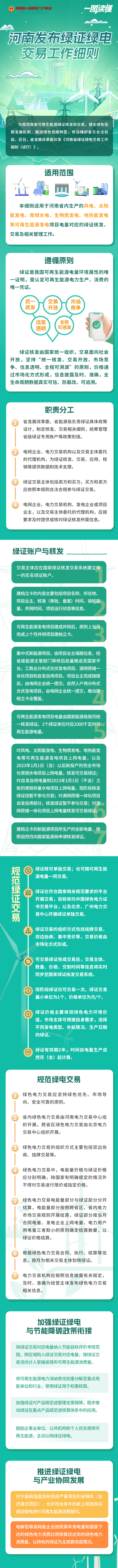 一图读懂丨bet365绿证绿电交易工作细则（试行）_政策图解_bet365中文版亚洲官网- 官方授权平台, 体育博彩、真人娱乐、电子竞技在线投注