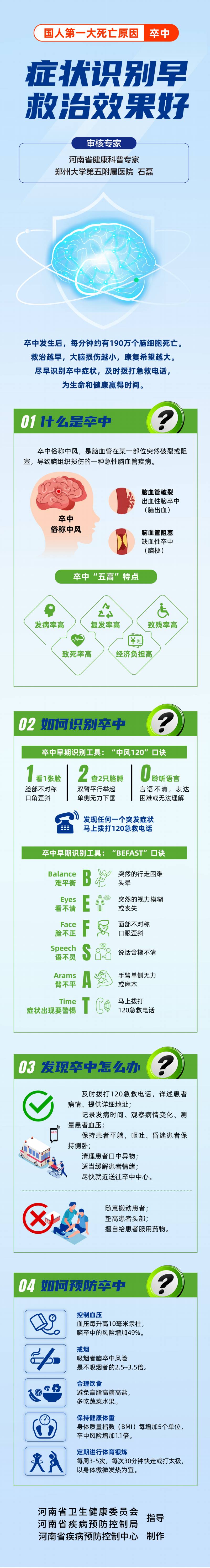 症状识别早 救治效果好.jpg