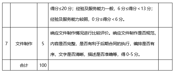 河南省商务投资有限公司<br><br>选聘律师事务所项目竞争性磋商<br><br>邀 请 函