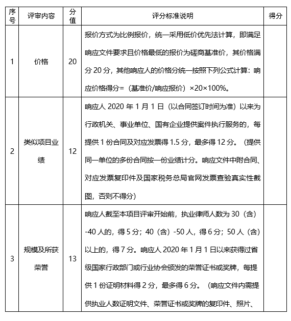 河南省商务投资有限公司<br><br>选聘律师事务所项目竞争性磋商<br><br>邀 请 函