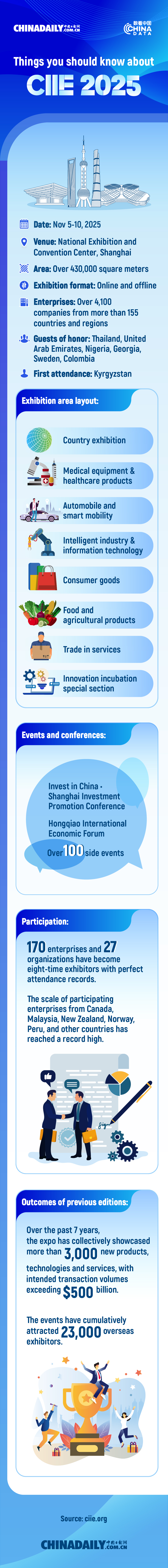 Things you should know about CIIE 2025