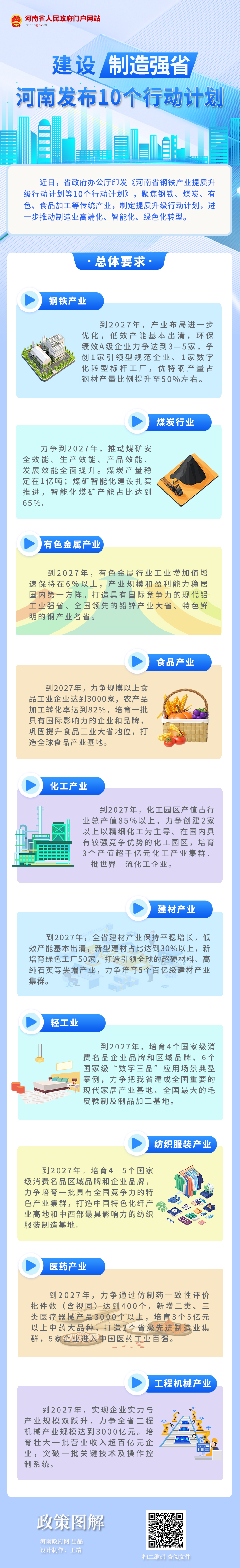 一图读懂丨建设制造强省，河南发布10个行动计划！