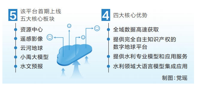 黄河保护治理智慧平台正式上线