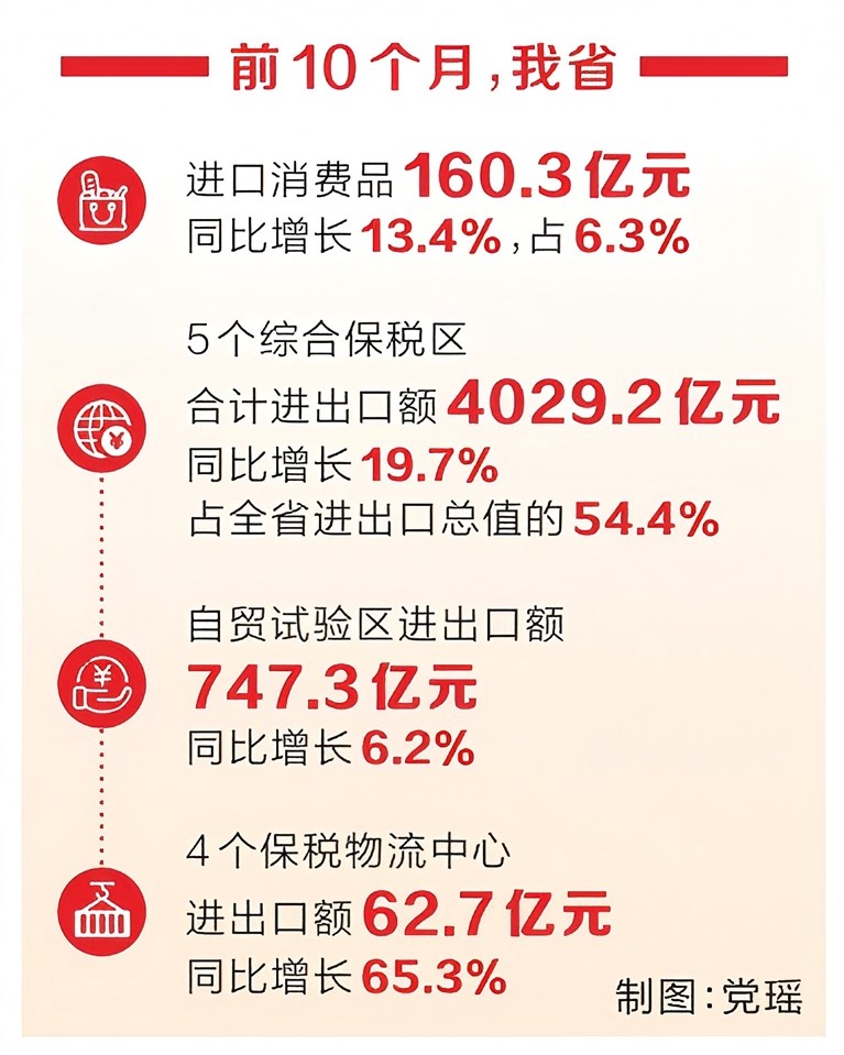 今年前十个月河南省进出口超七千四百亿元 “新三样”出口增势迅猛
