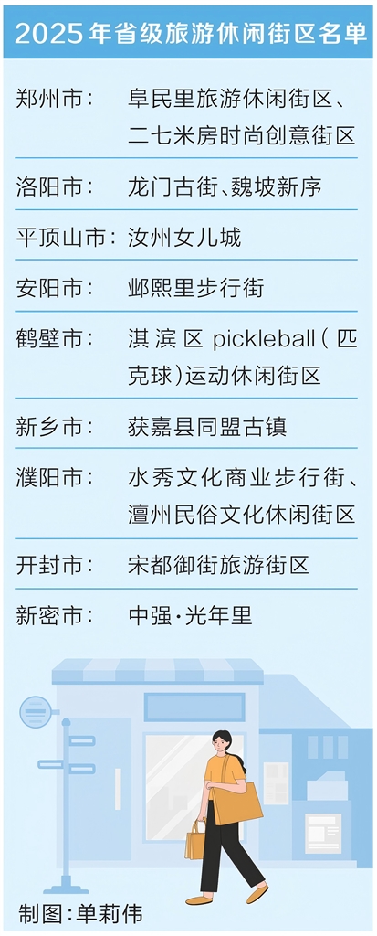 河南省新增12家省级旅游休闲街区