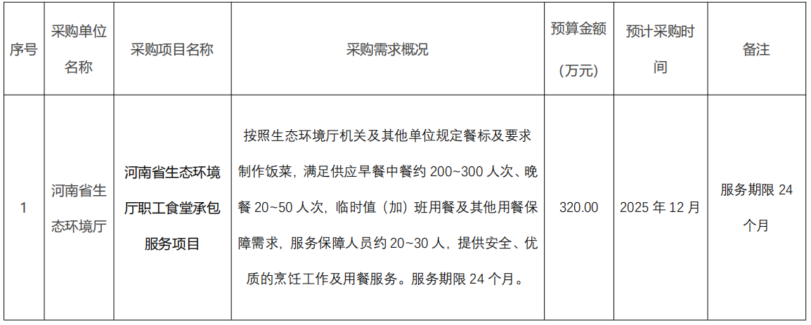 河南省生态环境厅2025年11至12月政府采购意向 河南省生态环境厅2025年11至12月政府采购意向