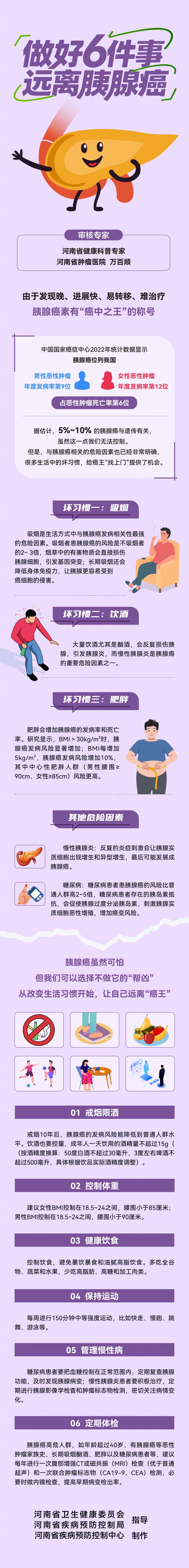 做好6件事 远离胰腺癌.jpg