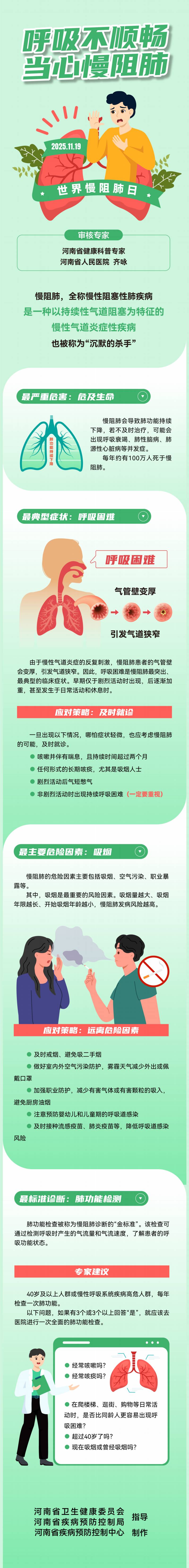 呼吸不顺畅 当心慢阻肺.jpg