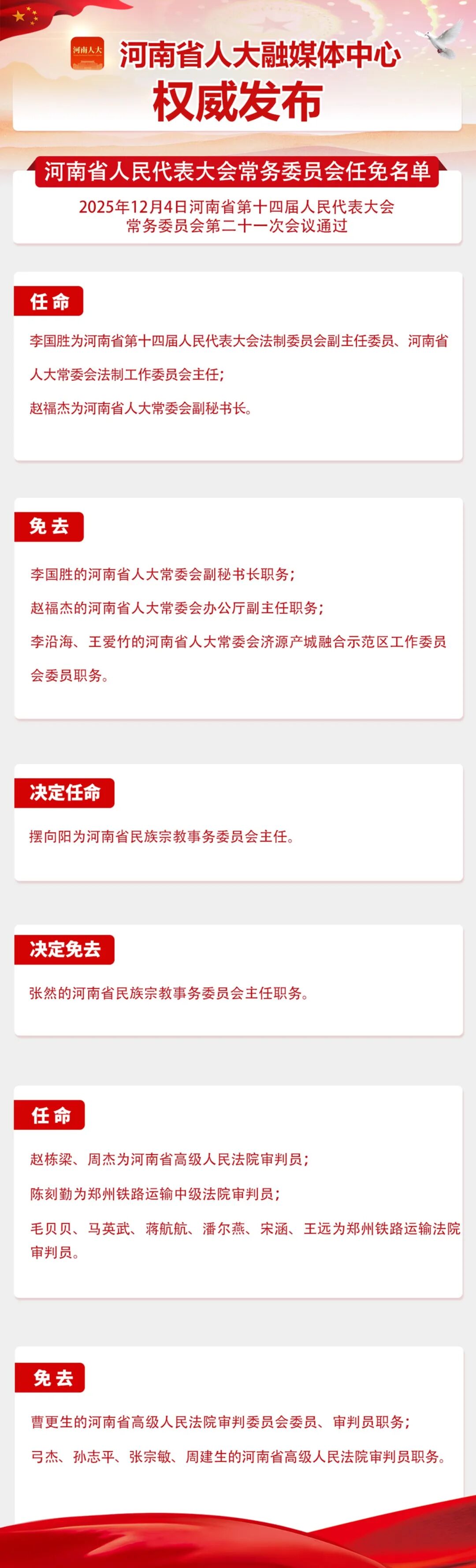 省十四届人大常委会第二十一次会议任免名单