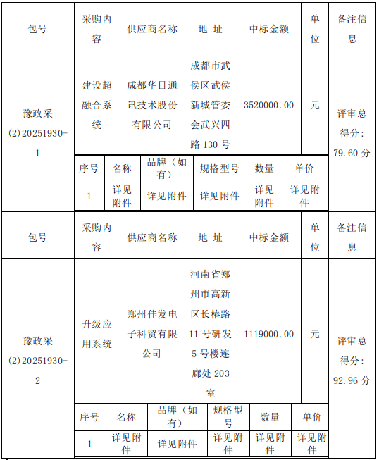 河南省工业和信息化厅河南省一体化平台基础设施建设和应用软件升级建设项目中标公告 河南省工业和信息化厅河南省一体化平台基础设施建设和应用软件升级建设项目中标公告