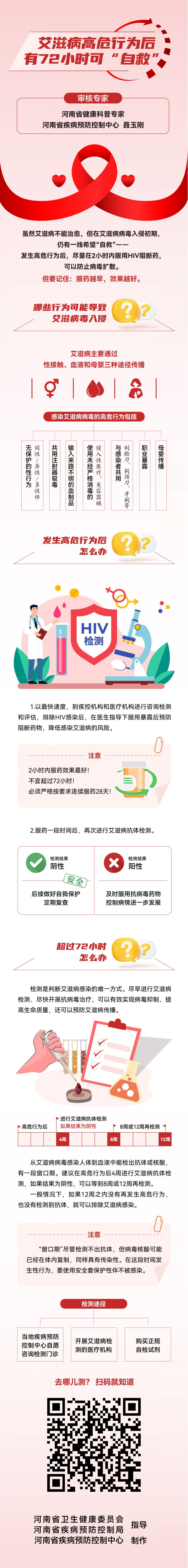 艾滋病高危行为后 有72小时可“自救”.jpg