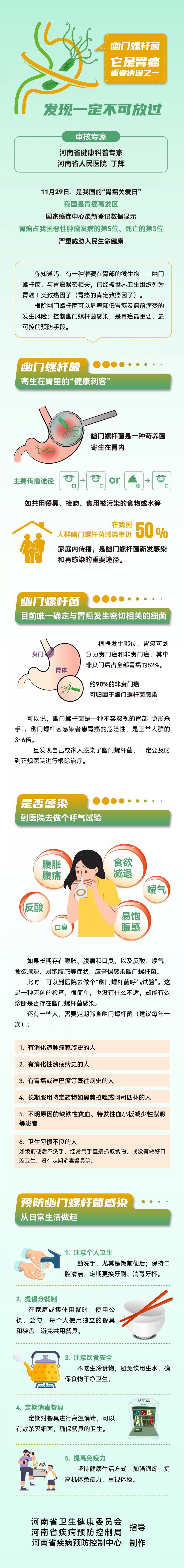 幽门螺杆菌 发现一定不可放过.jpg