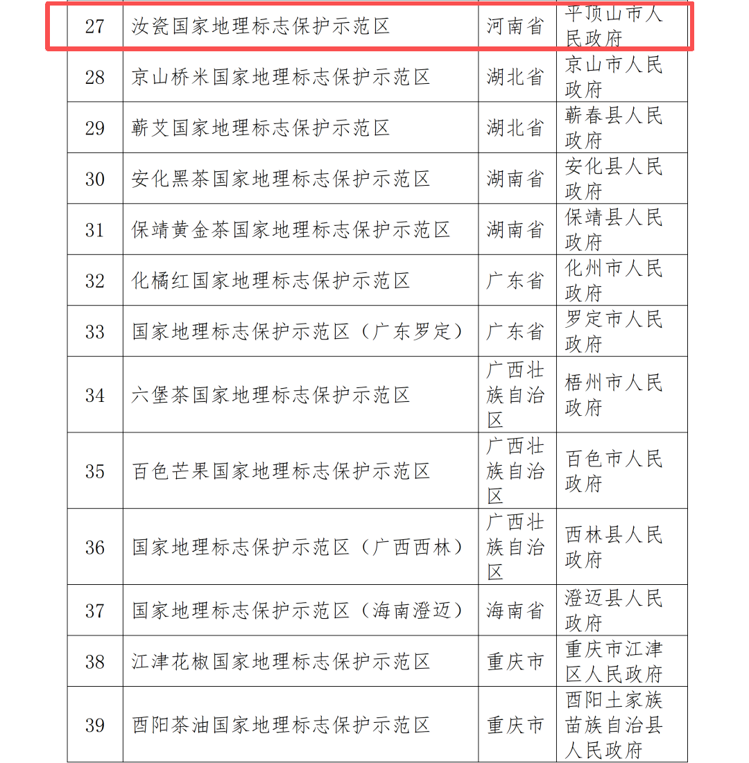 汝瓷入选国家地理标志保护示范区3.png