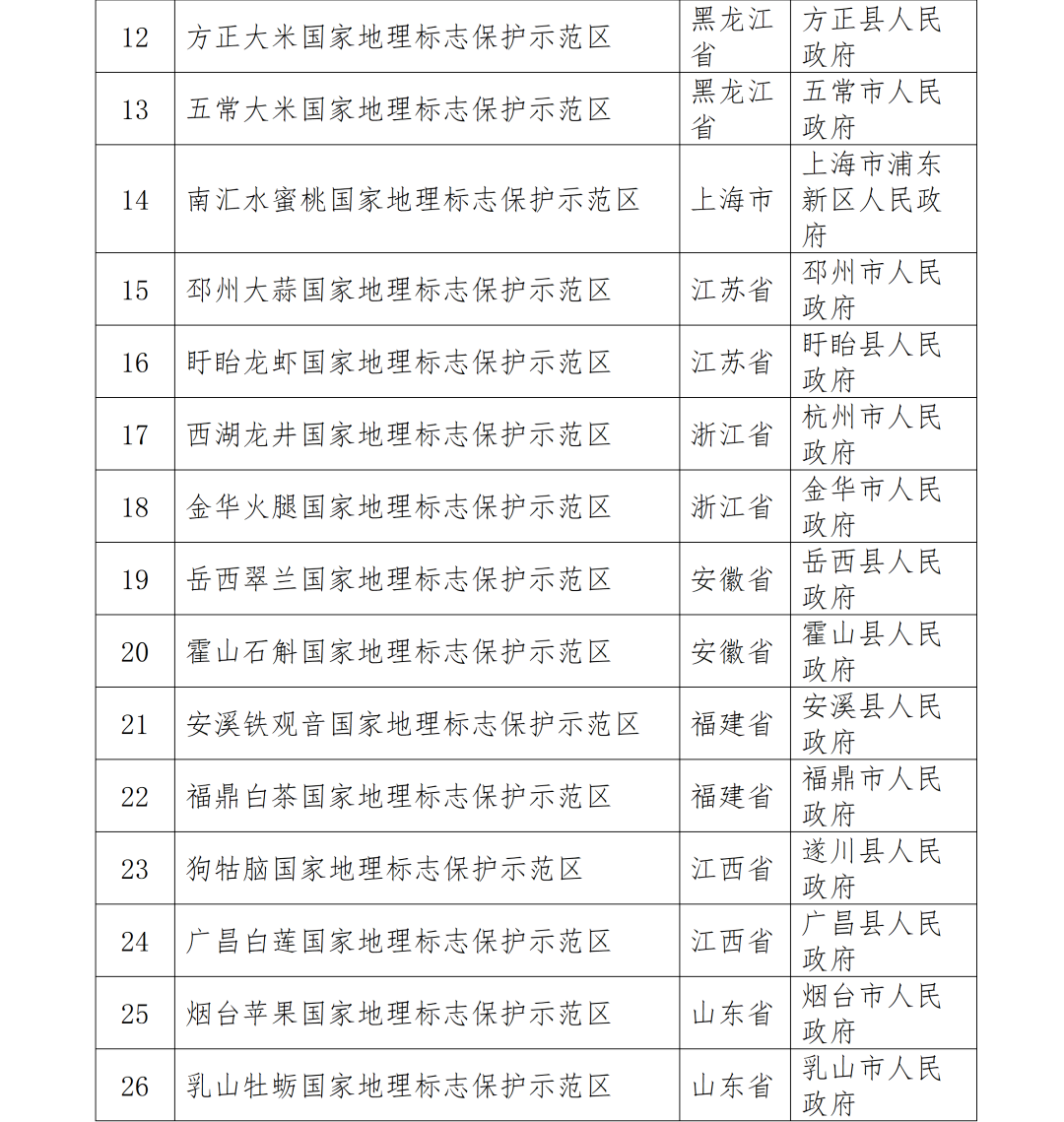 汝瓷入选国家地理标志保护示范区2.png