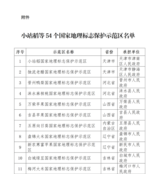 汝瓷入选国家地理标志保护示范区