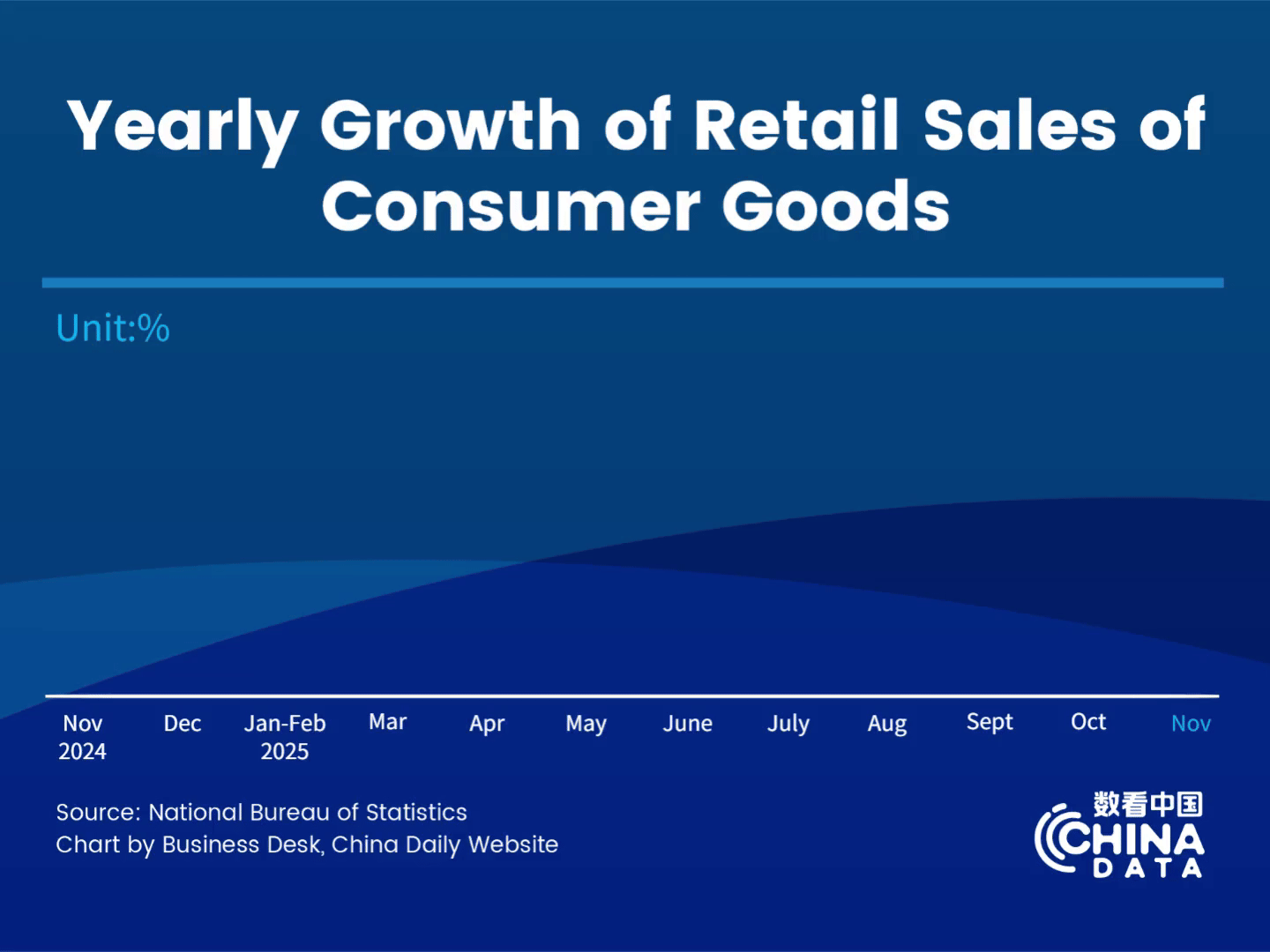 China's economy posts steady growth in Nov China's economy posts steady growth in Nov