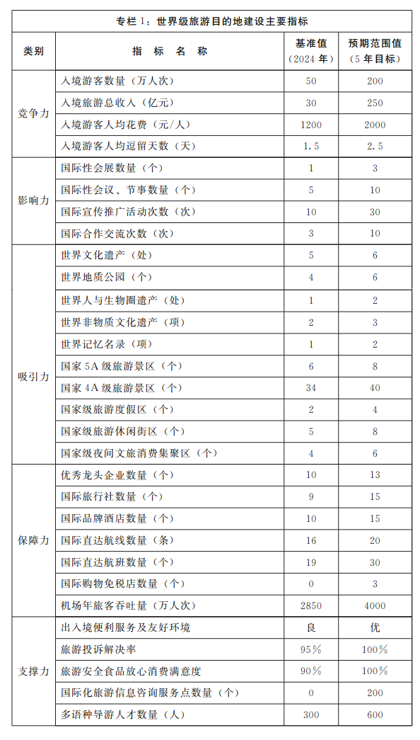河南省人民政府办公厅关于印发黄河古都群世界级旅游目的地建设规划（2025—2035年）的通知